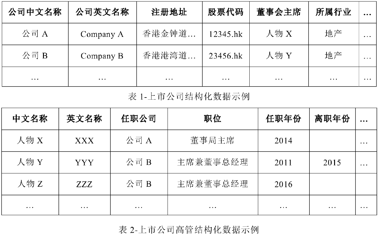 Method, device and system for monitoring internet media events on the basis of industry knowledge mapping database