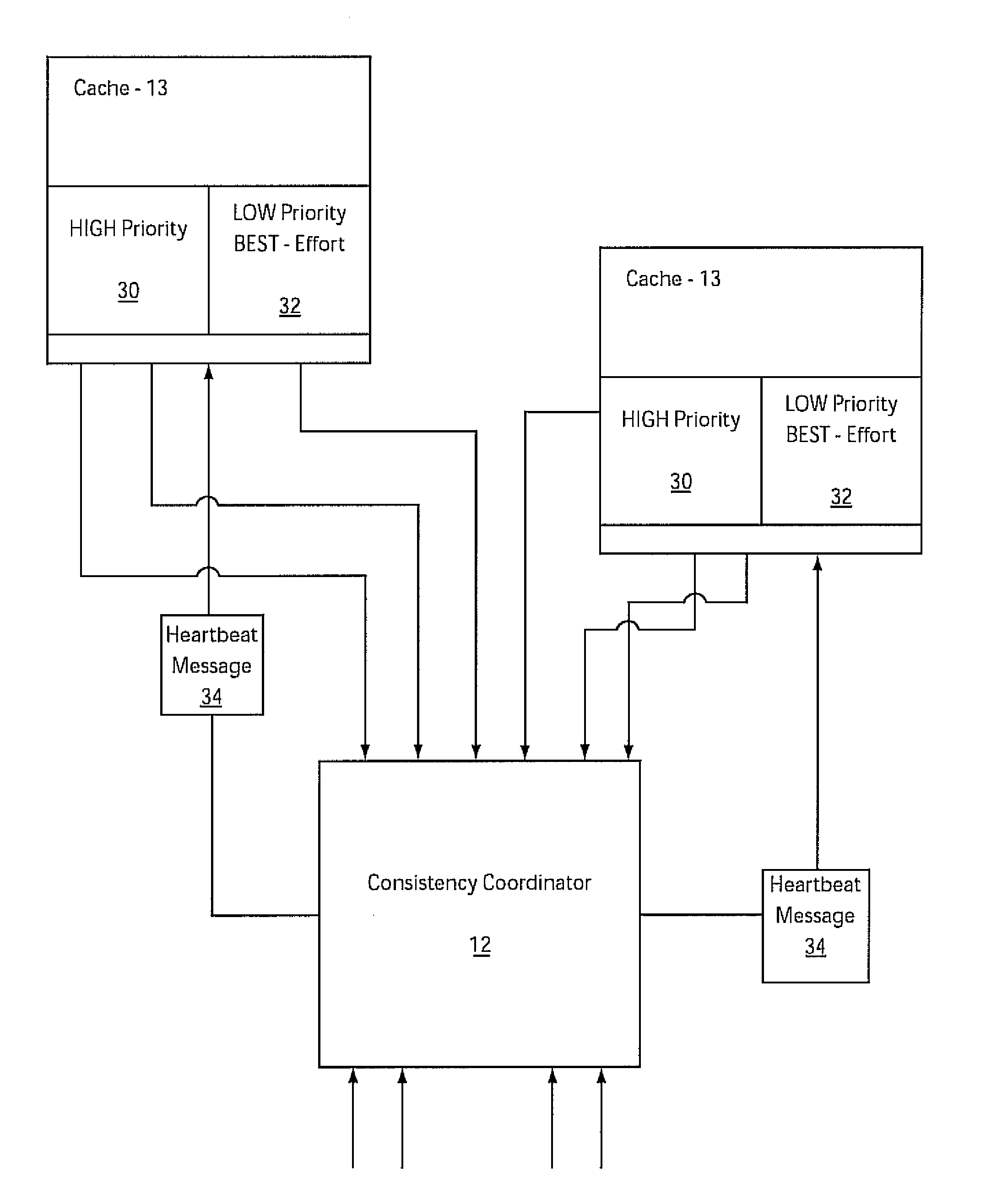 System and Method for Achieving Different Levels of Data Consistency