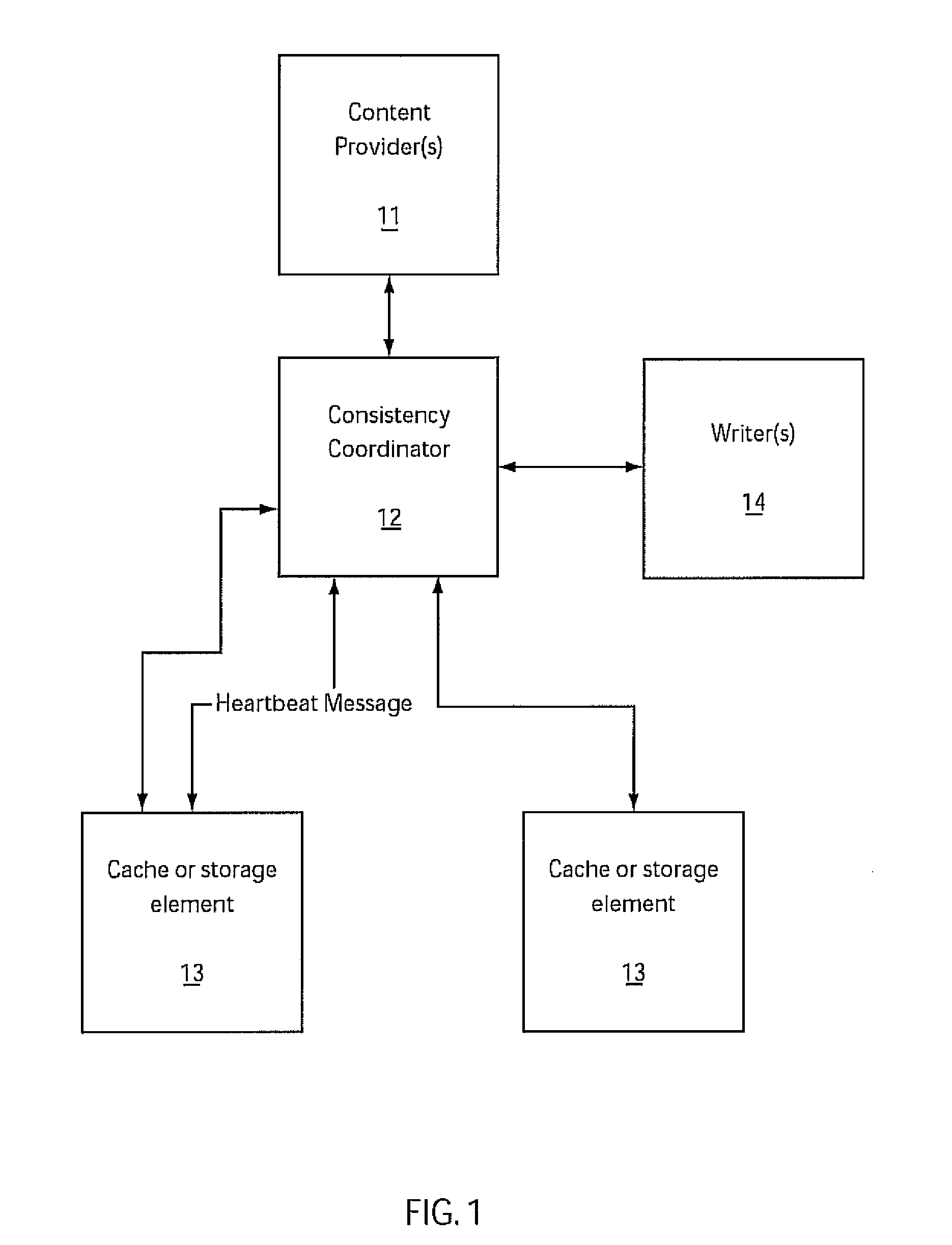 System and Method for Achieving Different Levels of Data Consistency