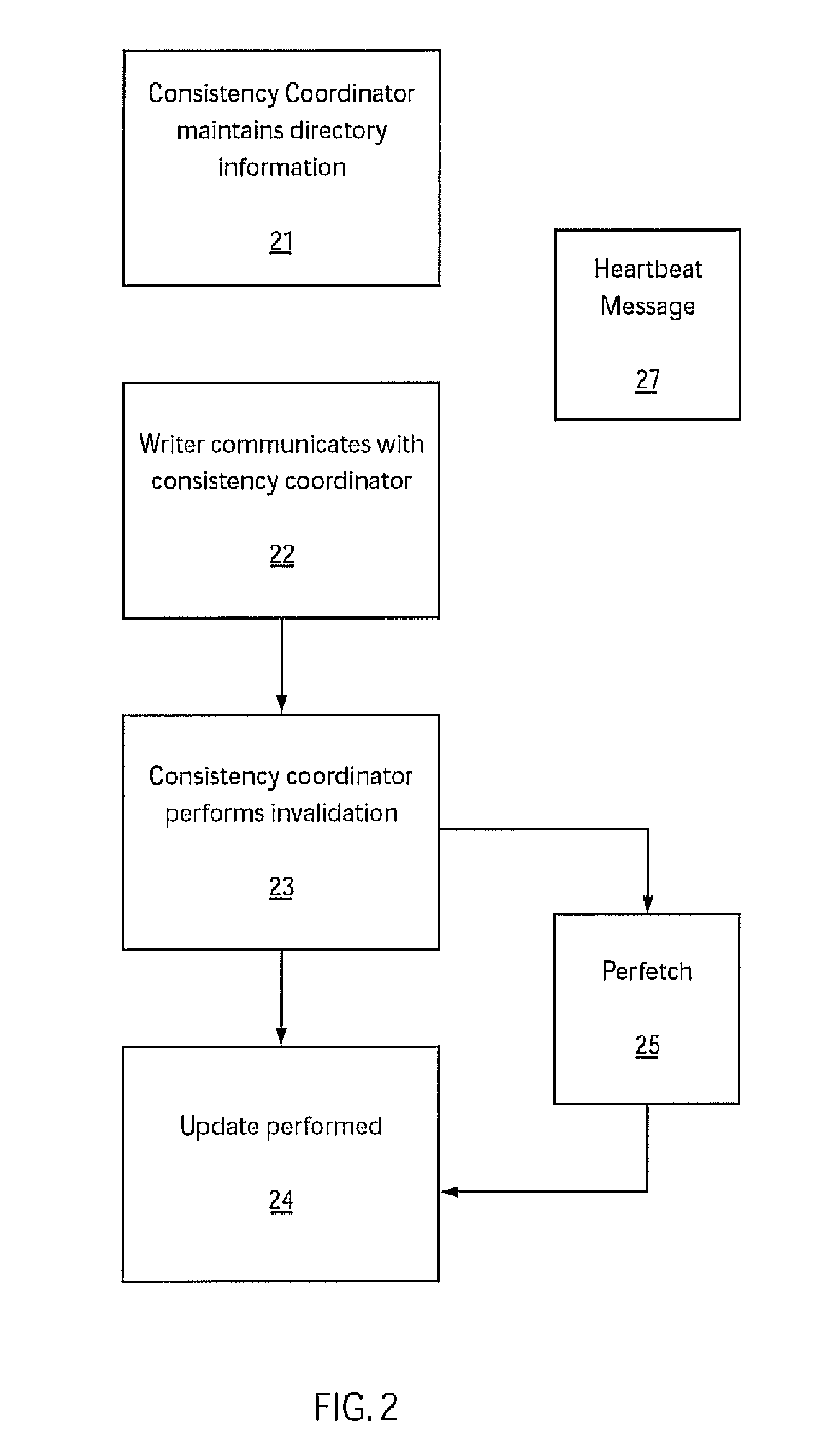 System and Method for Achieving Different Levels of Data Consistency