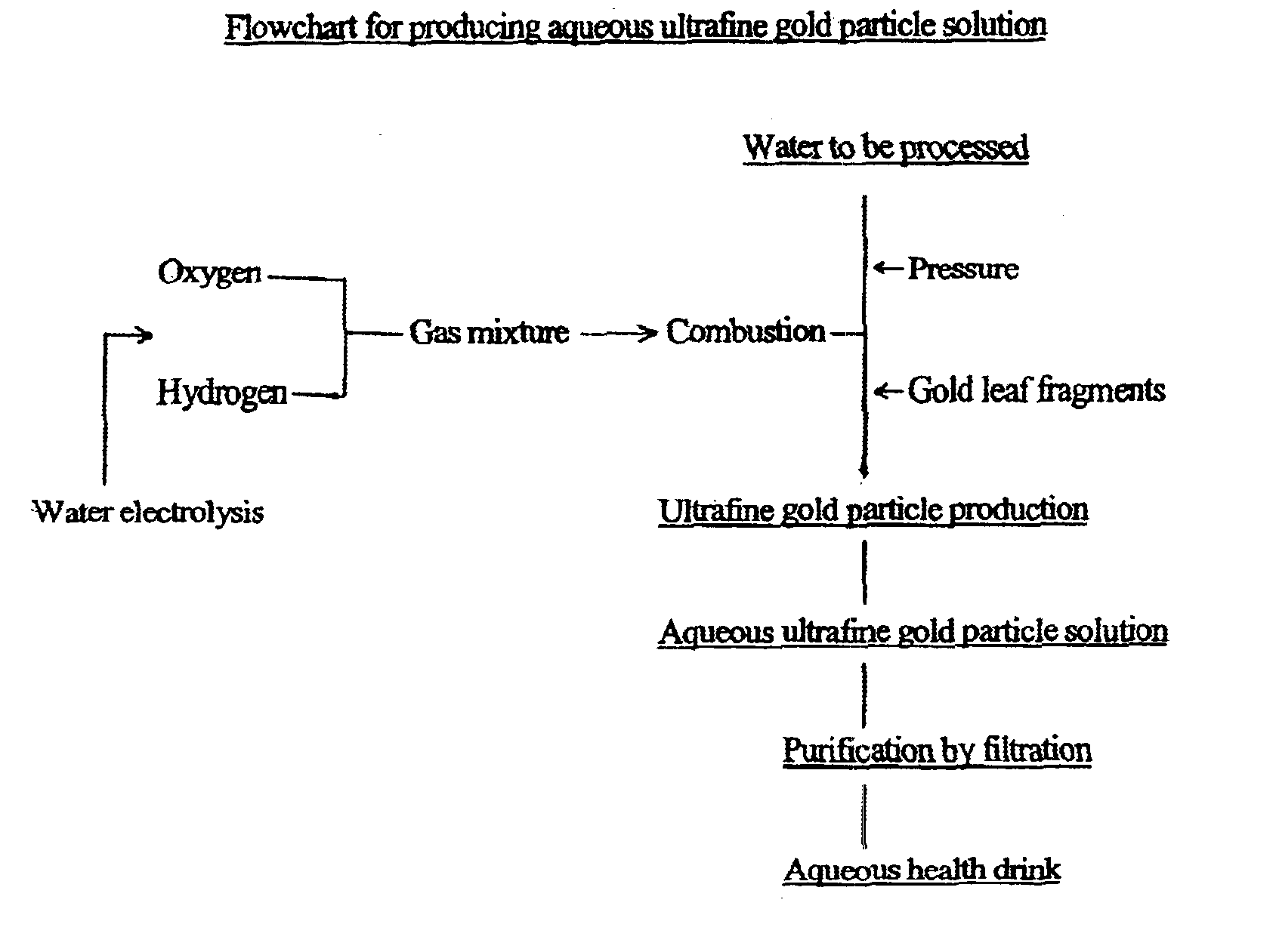 Production method of ultrafine gold particle-dissolved water and device therefor