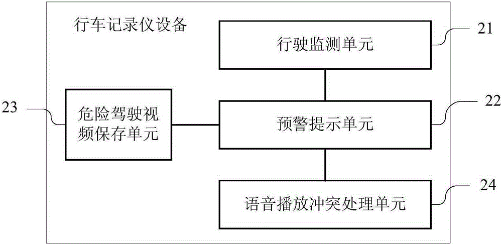 Driving safety prompt method and driving recorder equipment