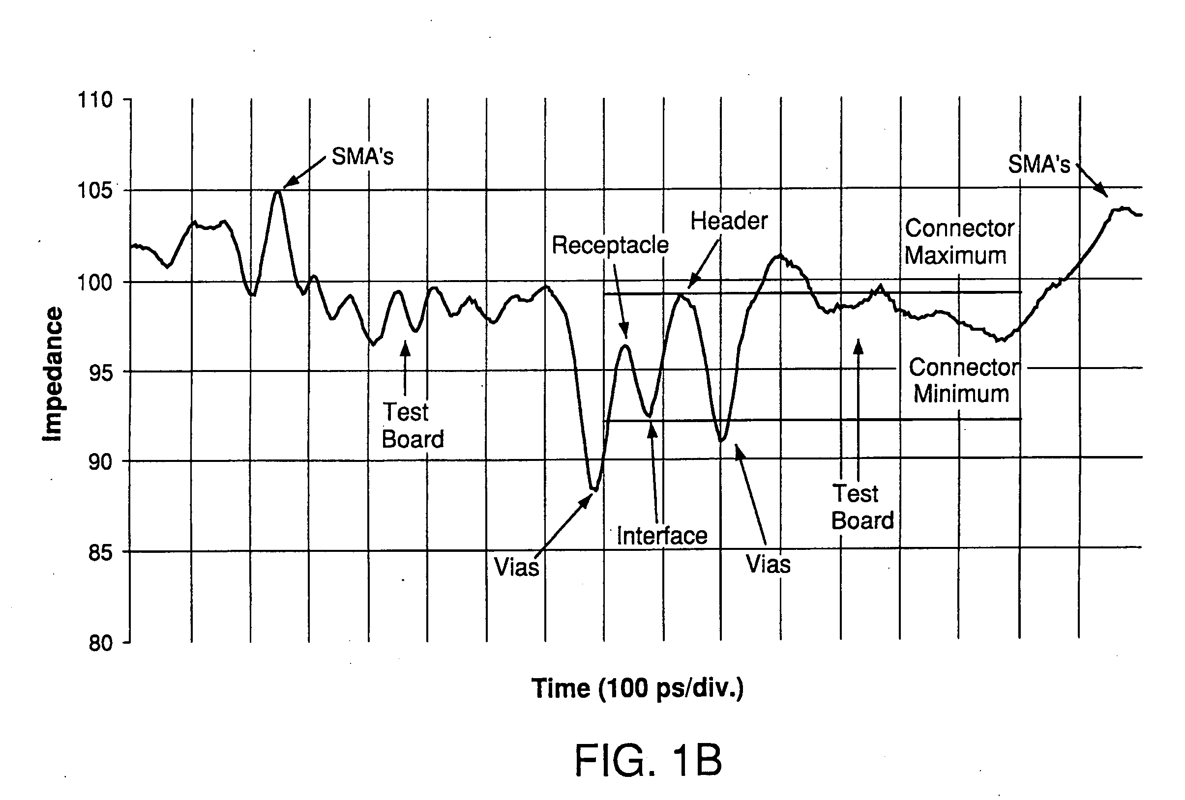 Impedance mating interface for electrical connectors