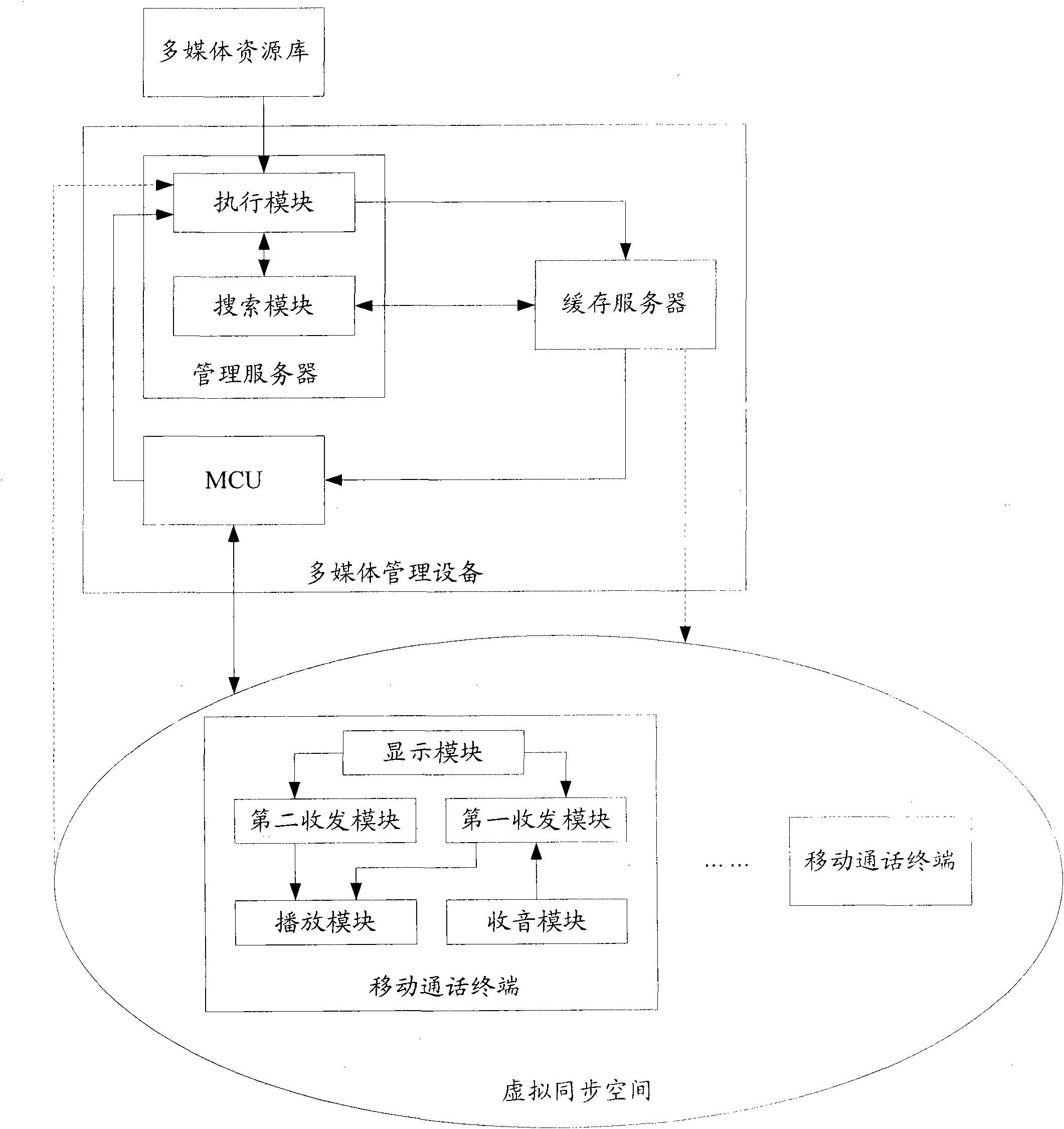 System and method for implementing multimedia synchronous interaction