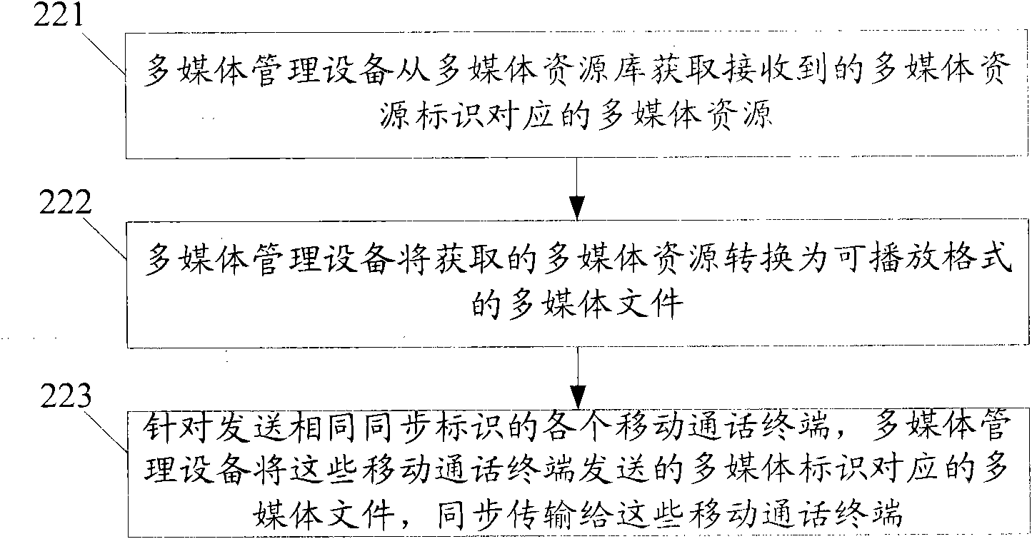 System and method for implementing multimedia synchronous interaction