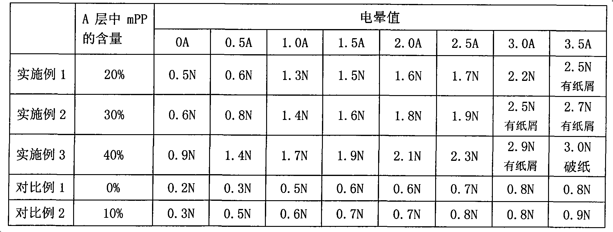 High temperature resistance film for blister package of medical equipment and preparation method thereof