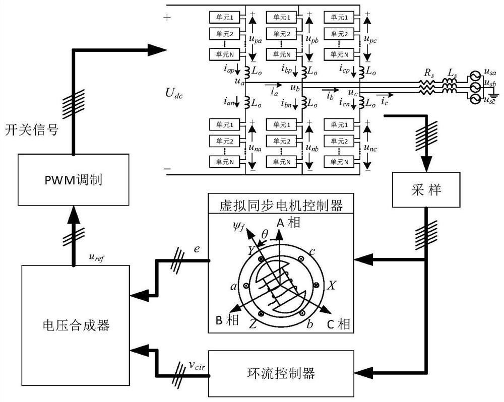 A control method and system for modular multi-level flexible DC converter station