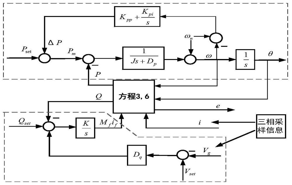 A control method and system for modular multi-level flexible DC converter station