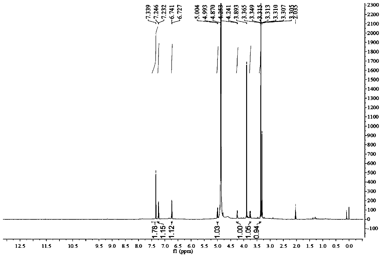 Novel diepoxy lignan compound and preparation method thereof