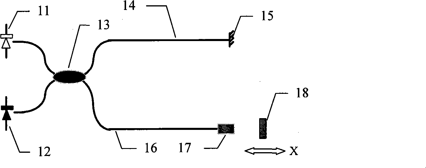 Simplifying type multiplexing white light interference optical fiber sensing demodulating equipment