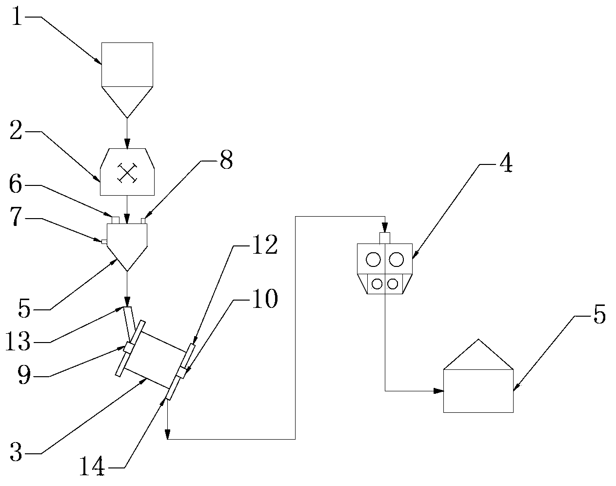 Method and equipment for upgrading, drying and forming lignite