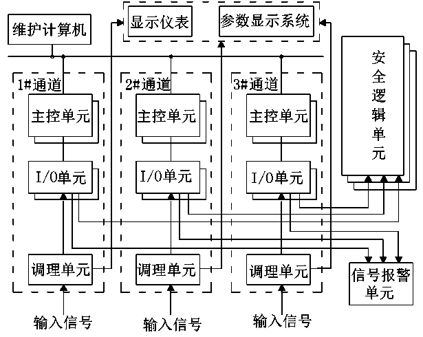 Constant value test system of reactor key process measurement parameters and test method