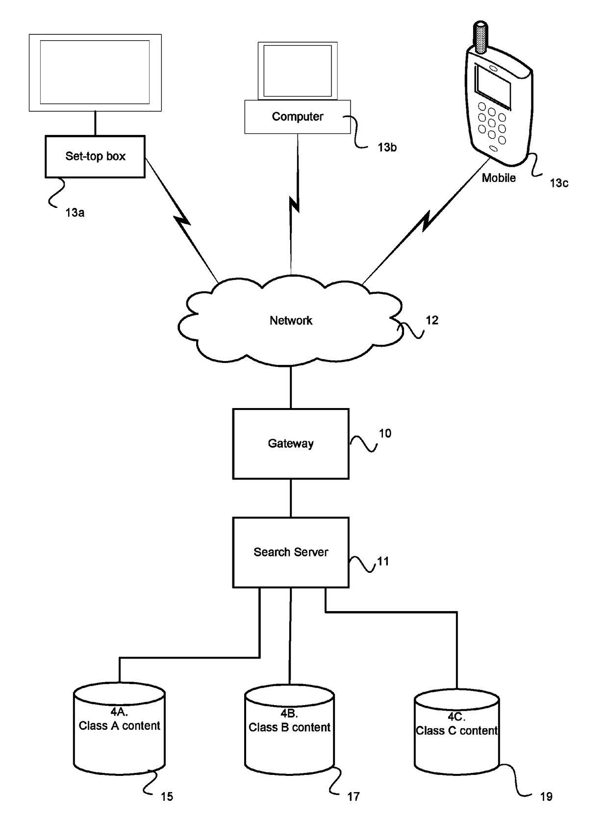 Method of machine learning classes of search queries