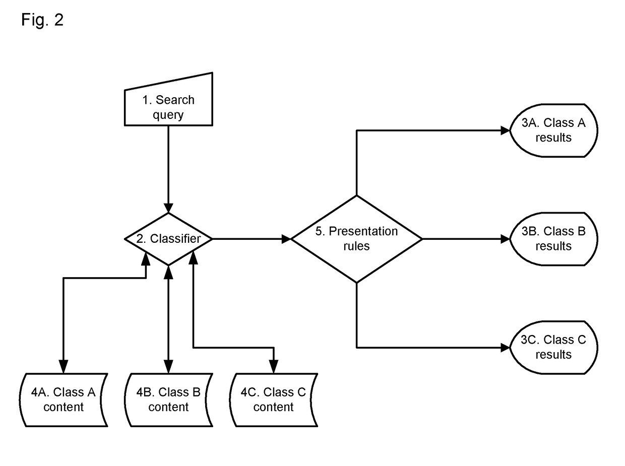 Method of machine learning classes of search queries