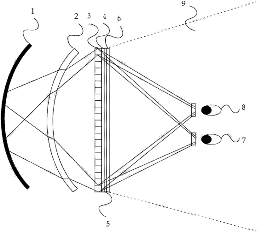 Low-crosstalk visual-angle-controllable naked-eye 3D display system and method