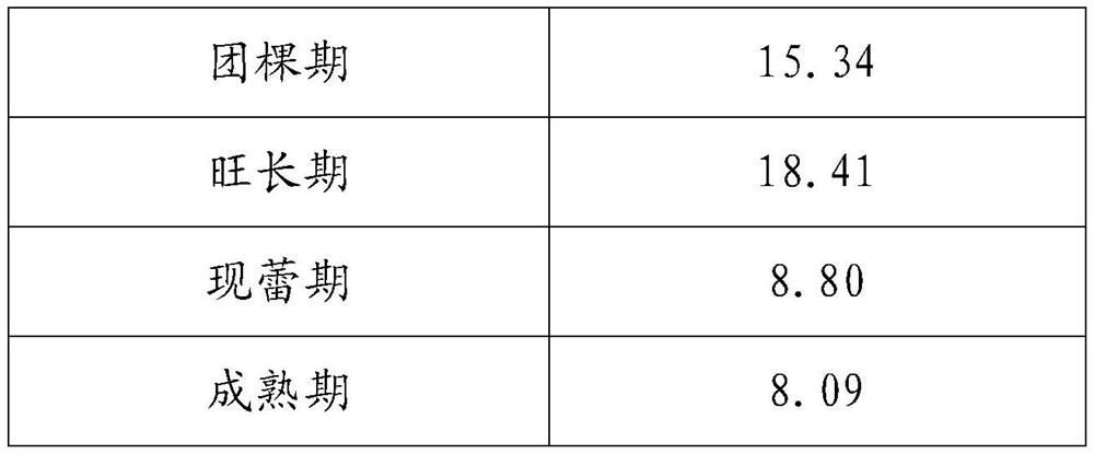 A method for using foliar fertilizer for reducing heavy metal cadmium content in tobacco leaves