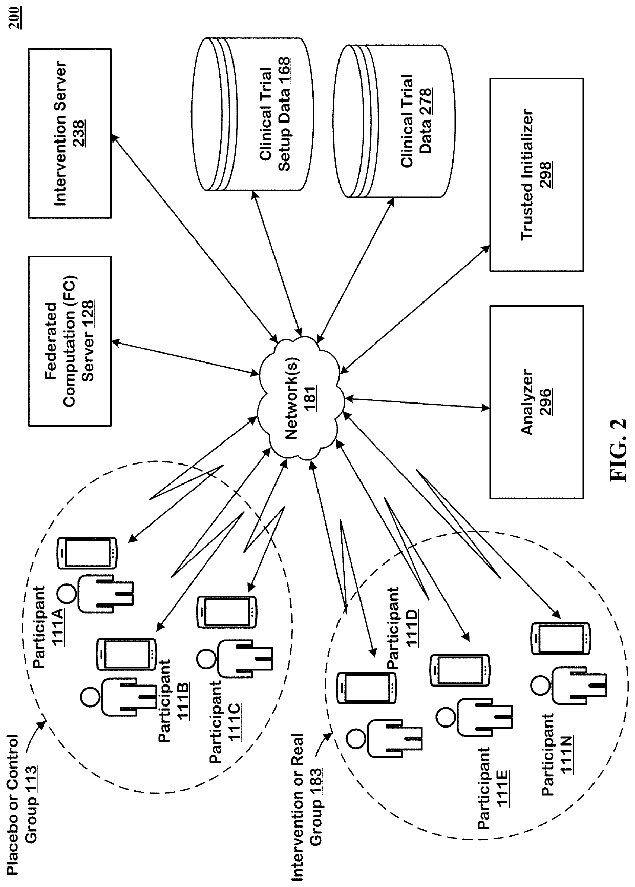 Systems and Methods for Virtual Clinical Trials