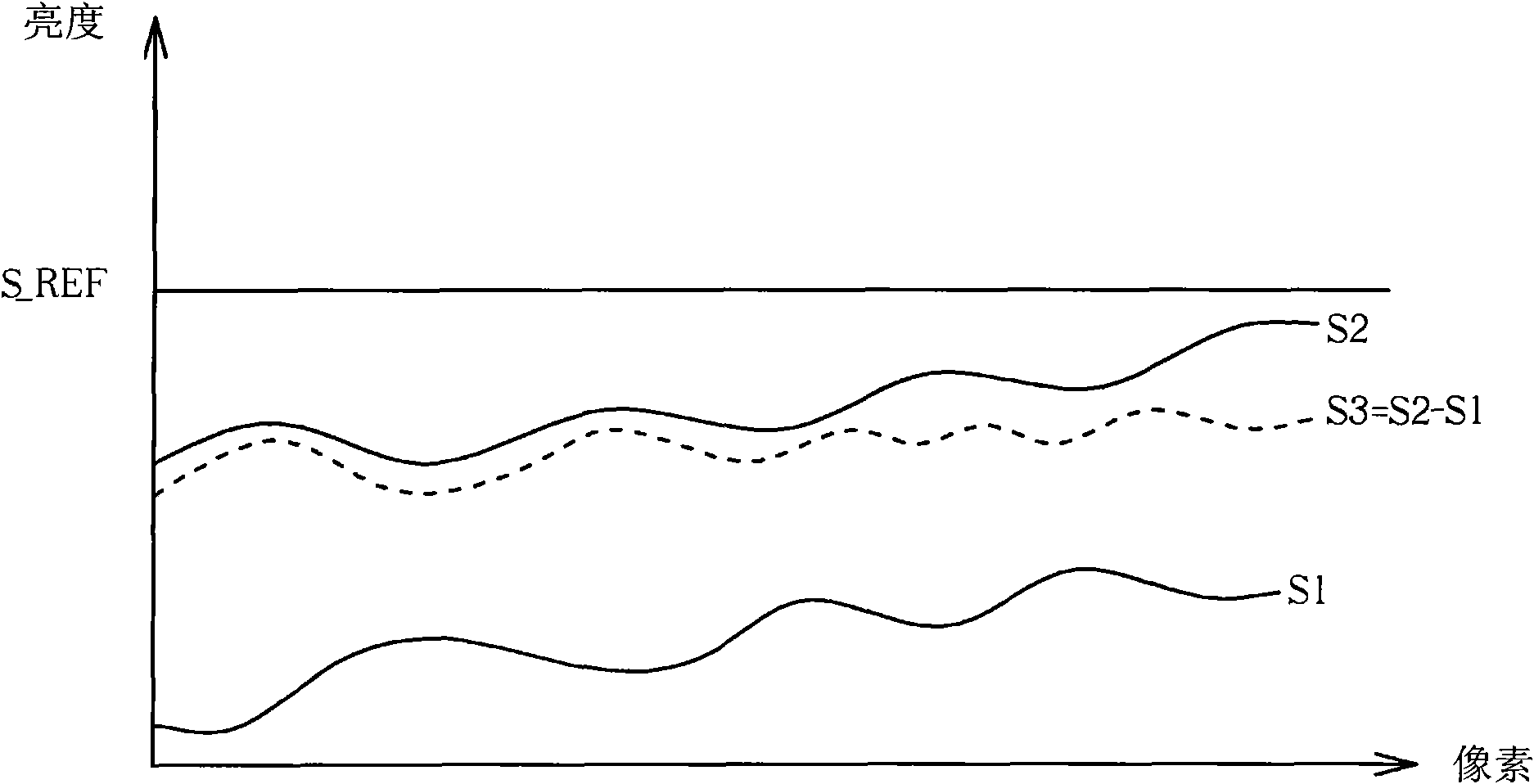 Method for correcting image sensor