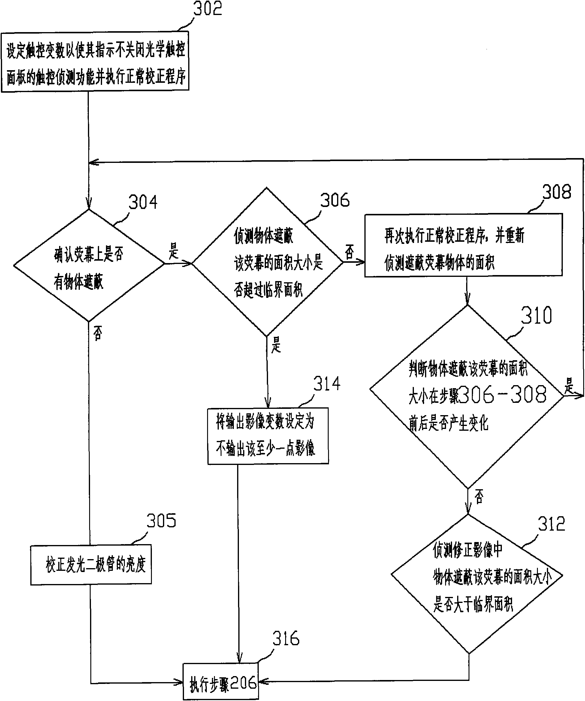 Method for correcting image sensor