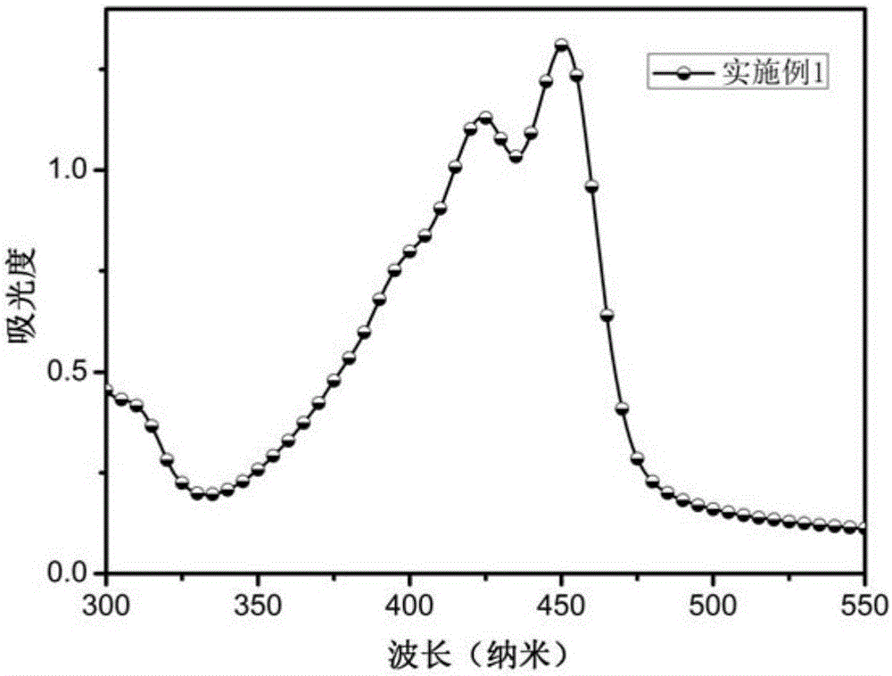 Triphenylamine-benzothiophene organic small-molecule hole transporting material and application thereof