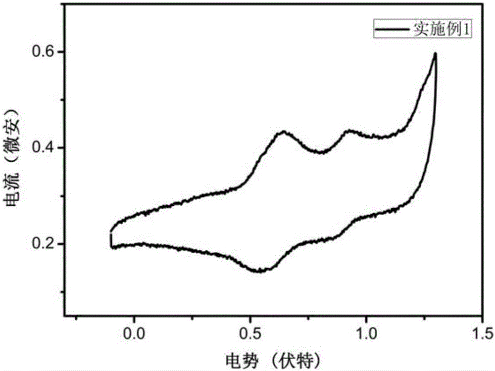 Triphenylamine-benzothiophene organic small-molecule hole transporting material and application thereof