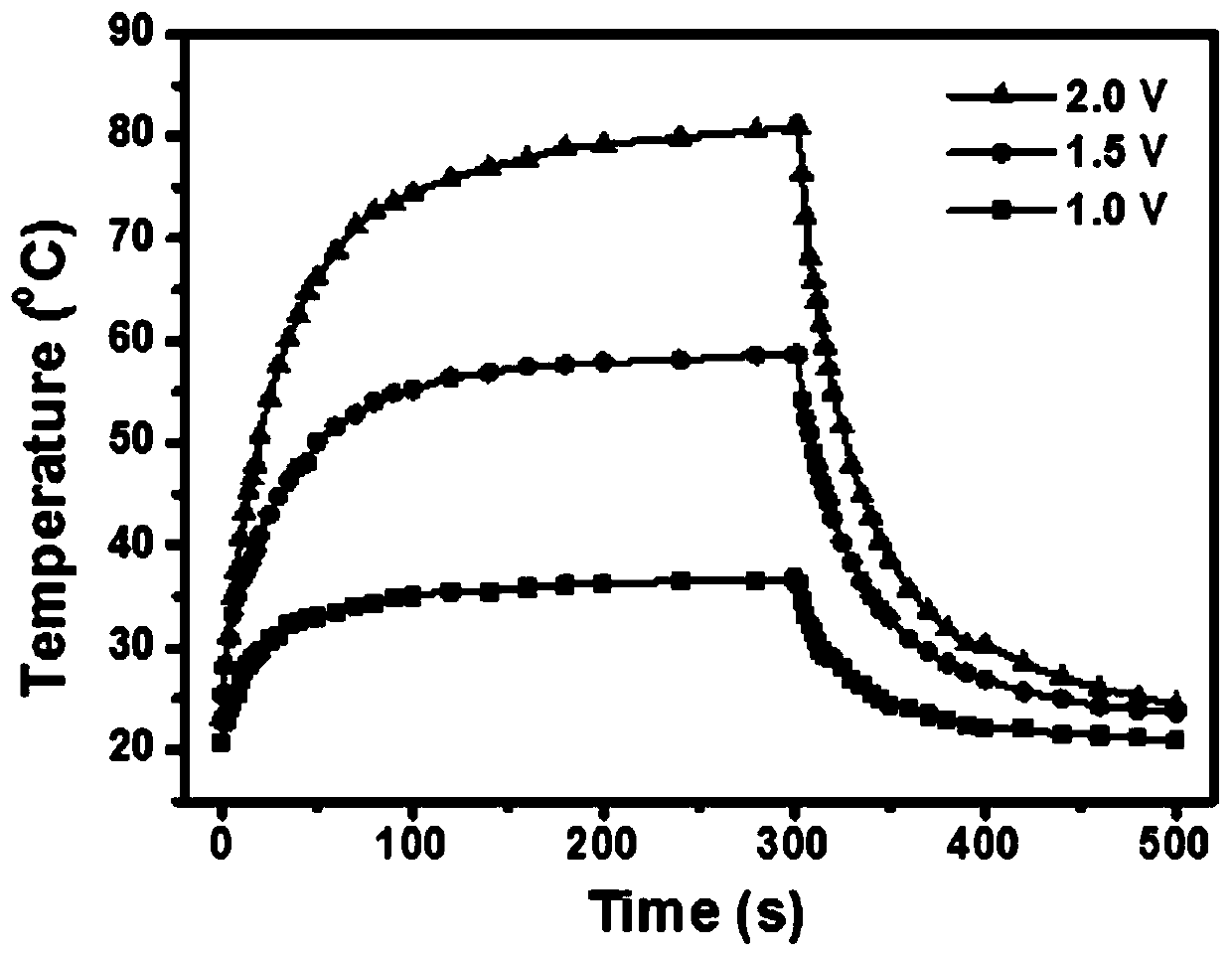 Multifunctional flexible electronic device, application and preparation method