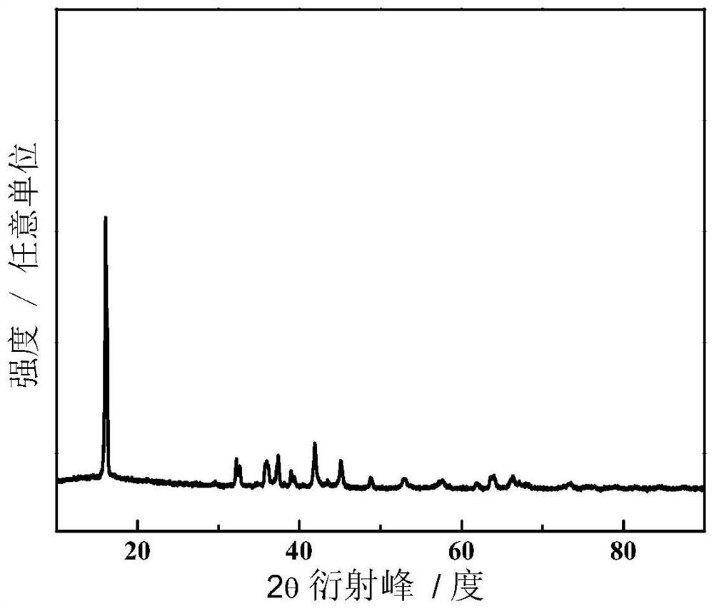 Composite positive electrode material and preparation method thereof, positive plate and sodium ion battery