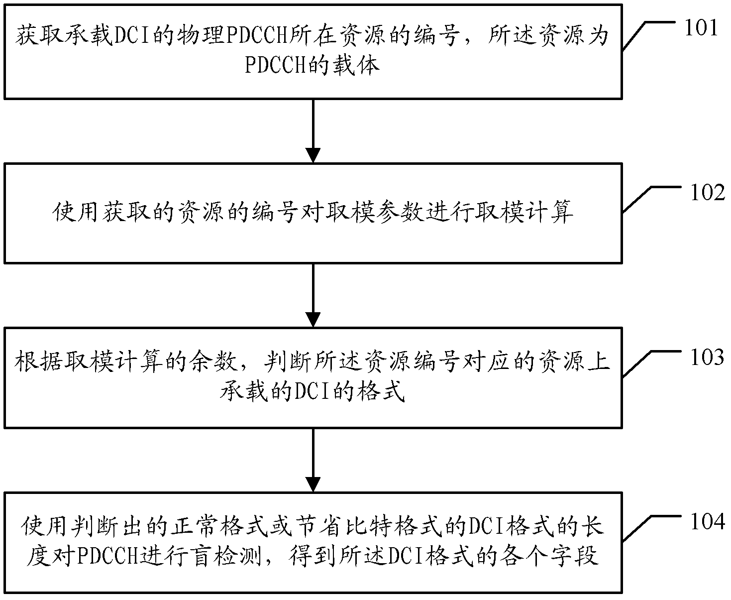 Analytic method of control information and terminal