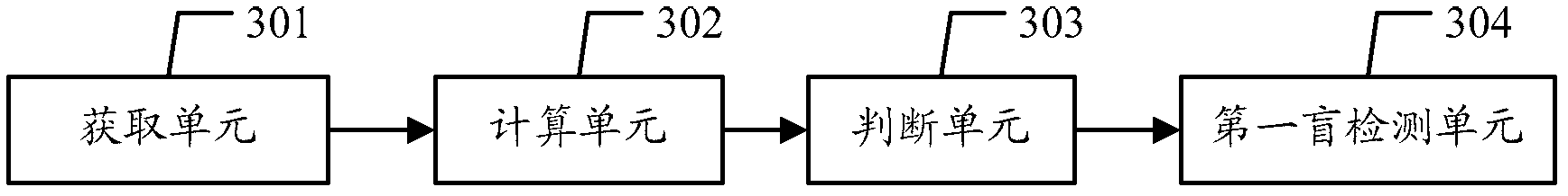 Analytic method of control information and terminal