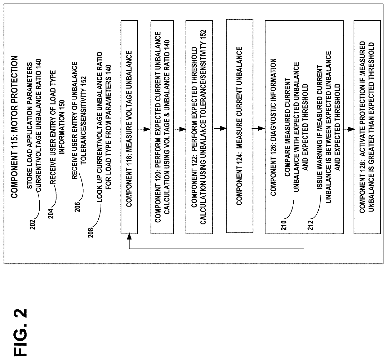 Motor branch circuit health monitoring method