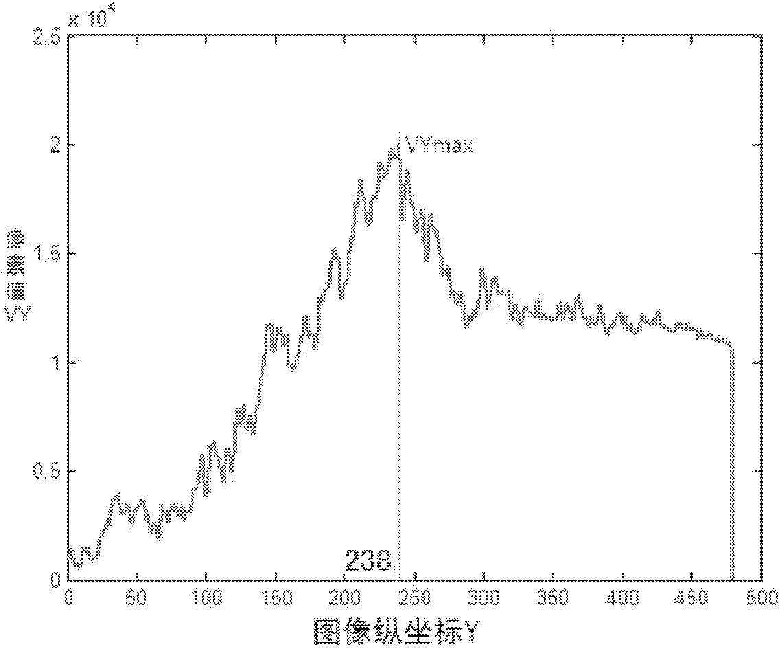 Method for extracting leading line in orchard