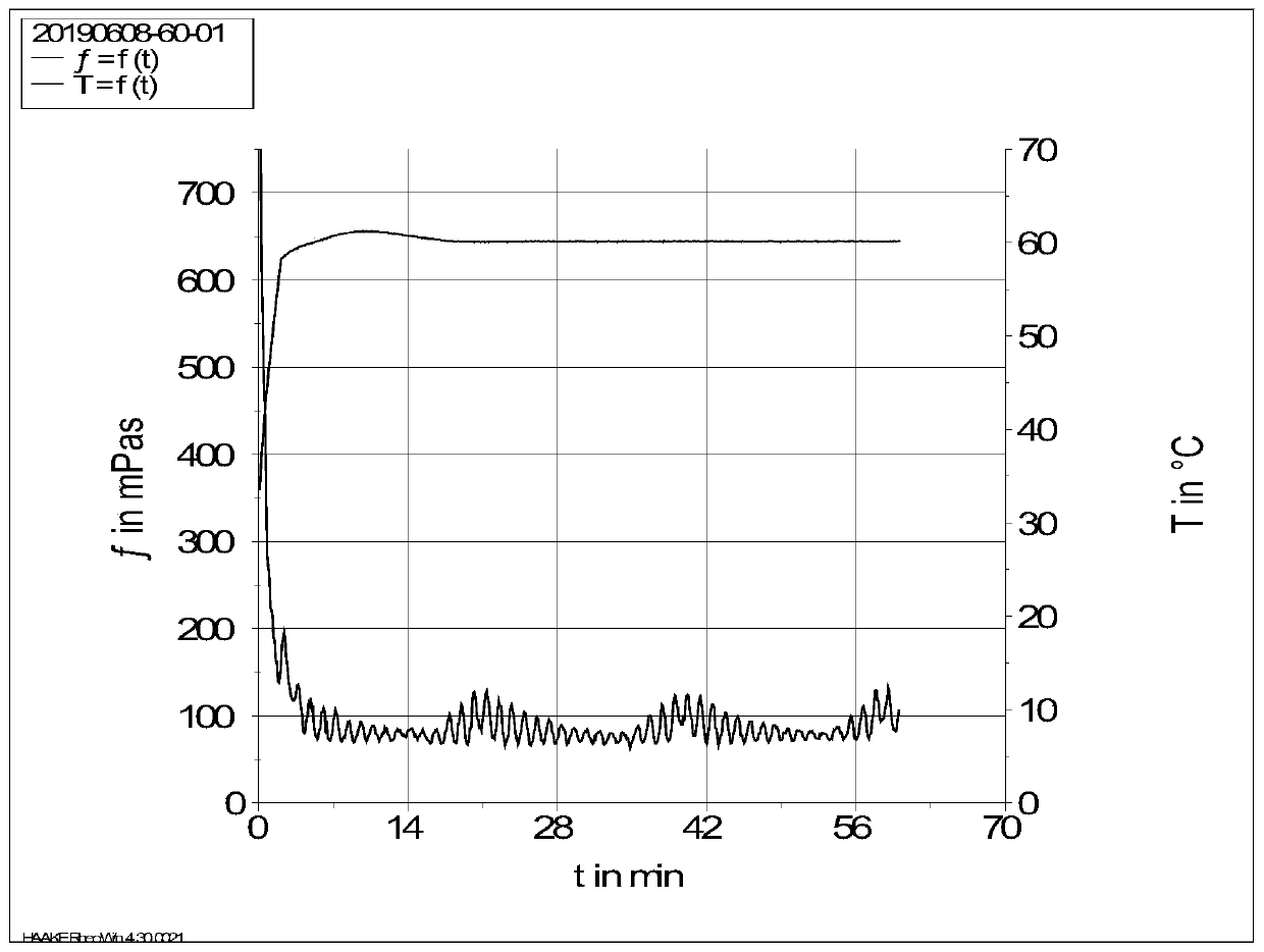 Preparation method of clean thickening agent for fracturing