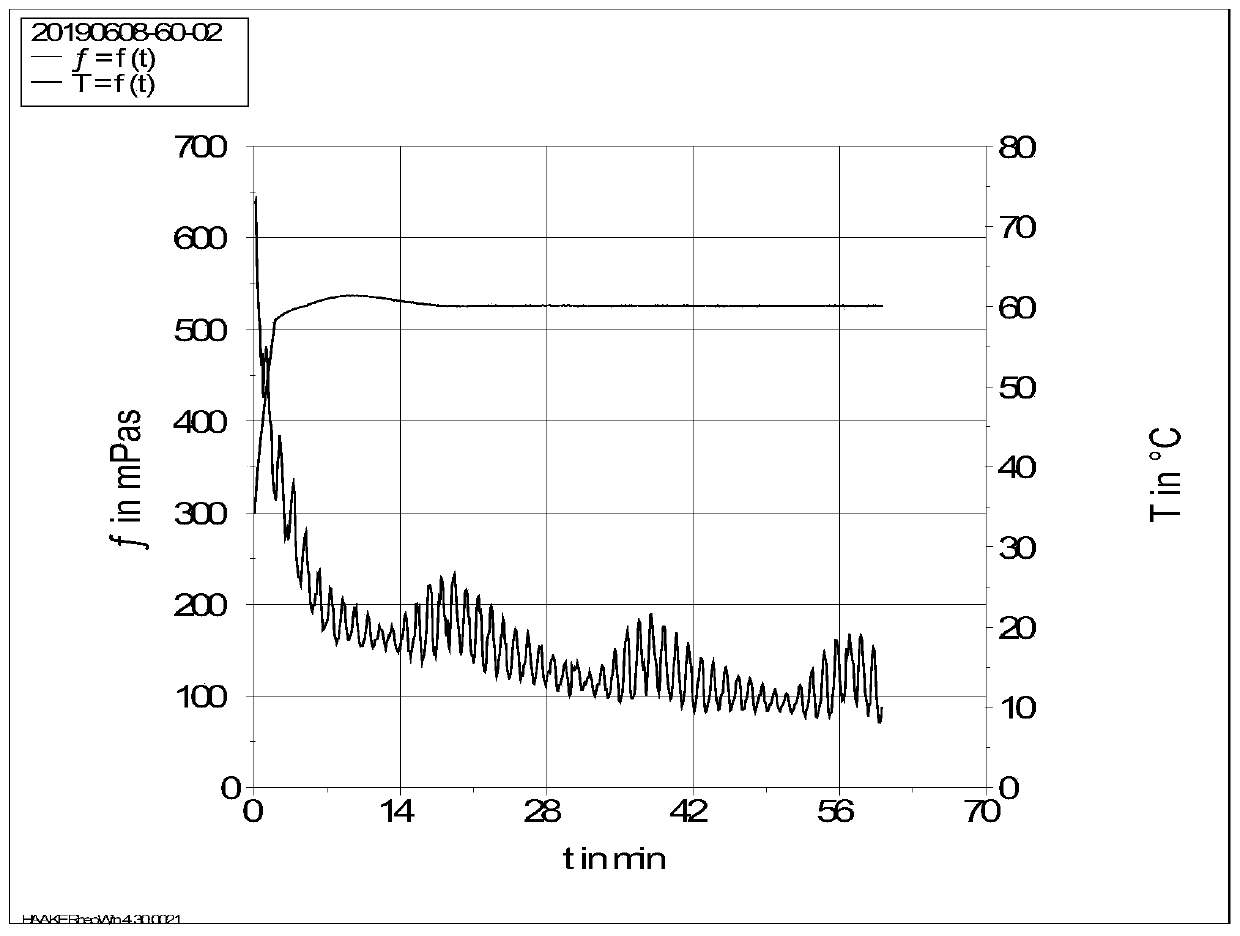 Preparation method of clean thickening agent for fracturing