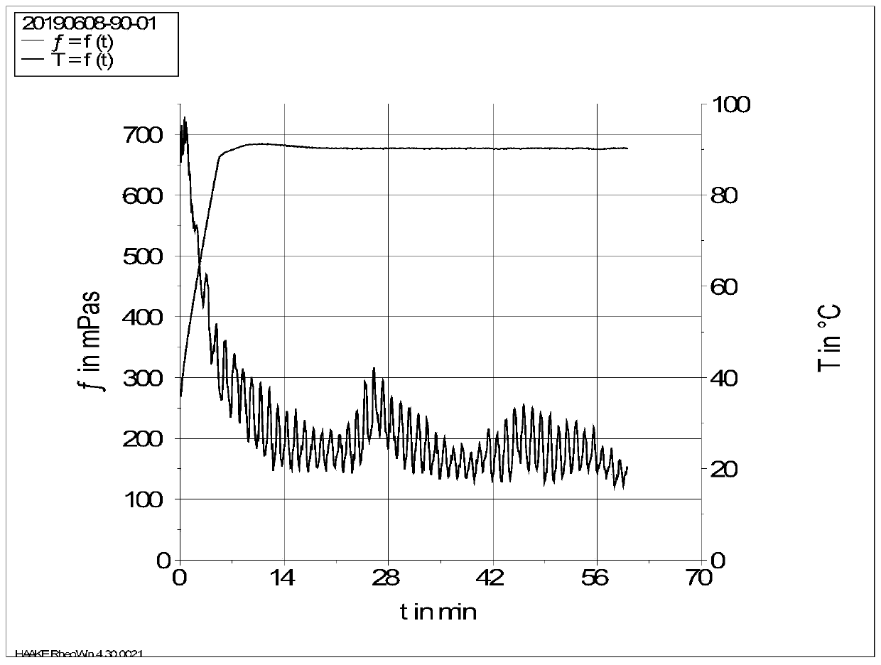 Preparation method of clean thickening agent for fracturing