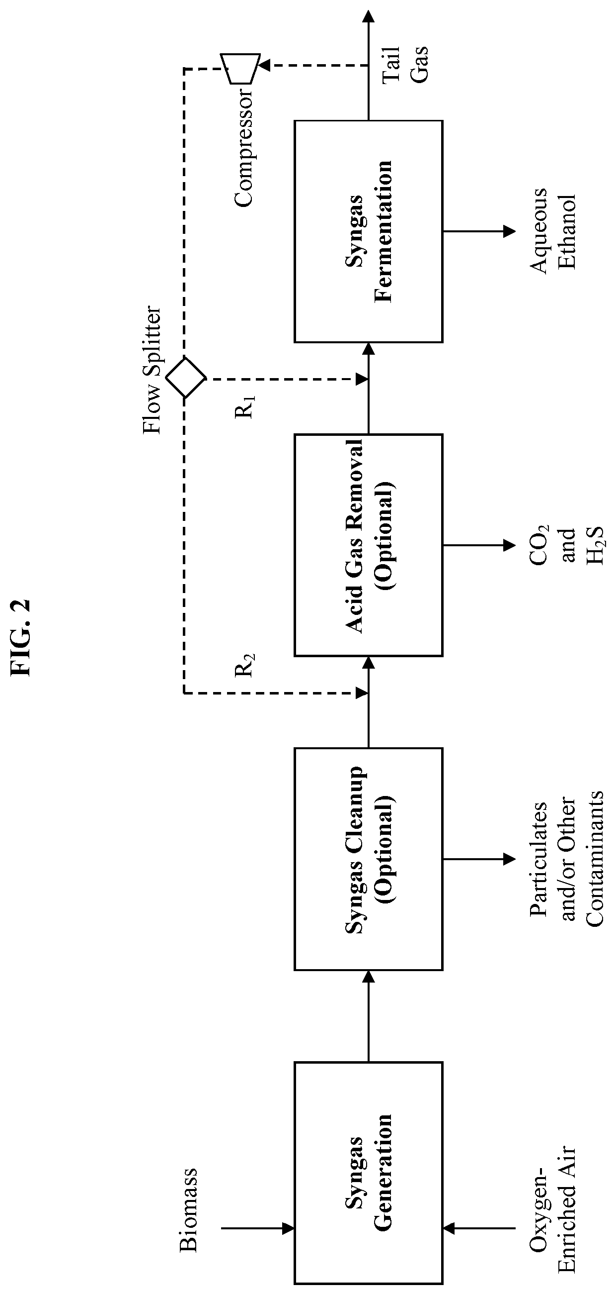 Methods and apparatus for recycling tail gas in syngas fermentation to ethanol