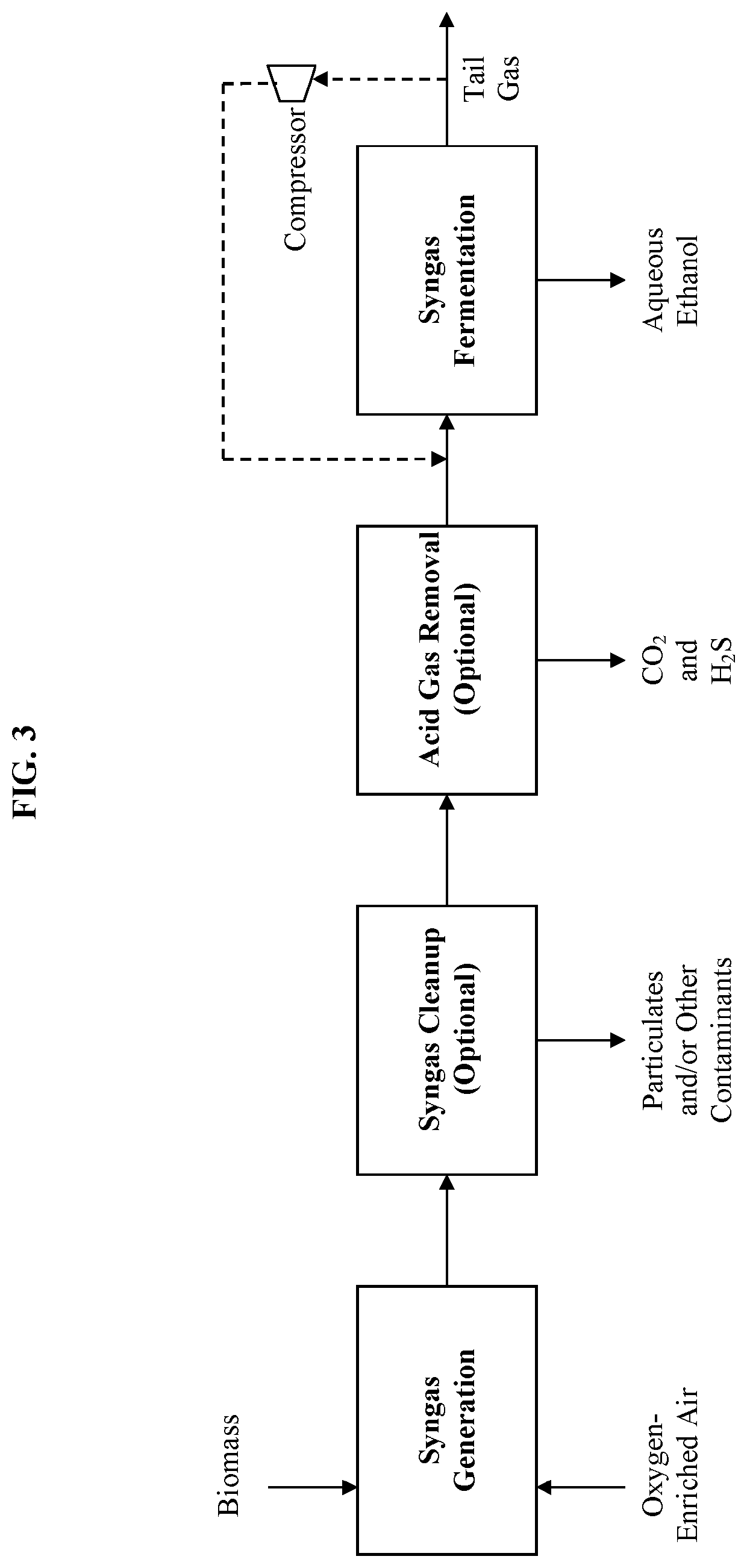 Methods and apparatus for recycling tail gas in syngas fermentation to ethanol