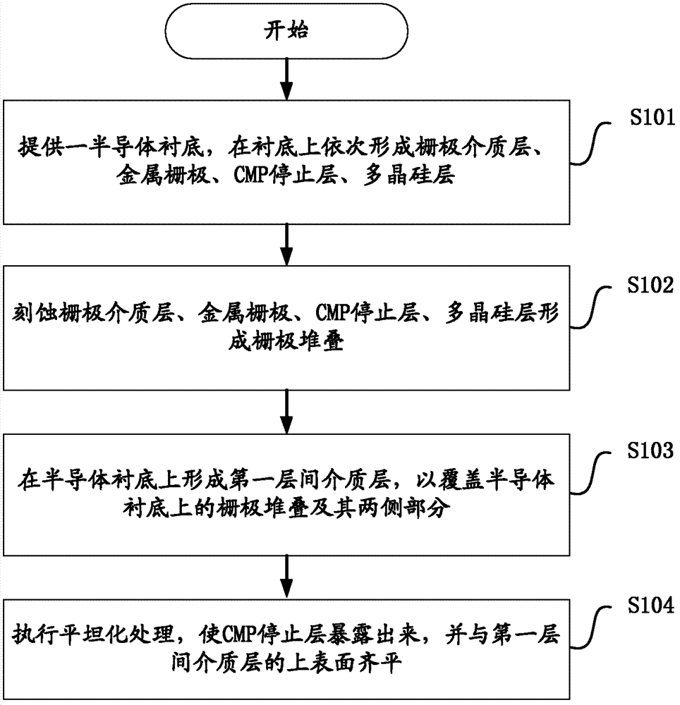 Semiconductor structure and manufacturing method thereof