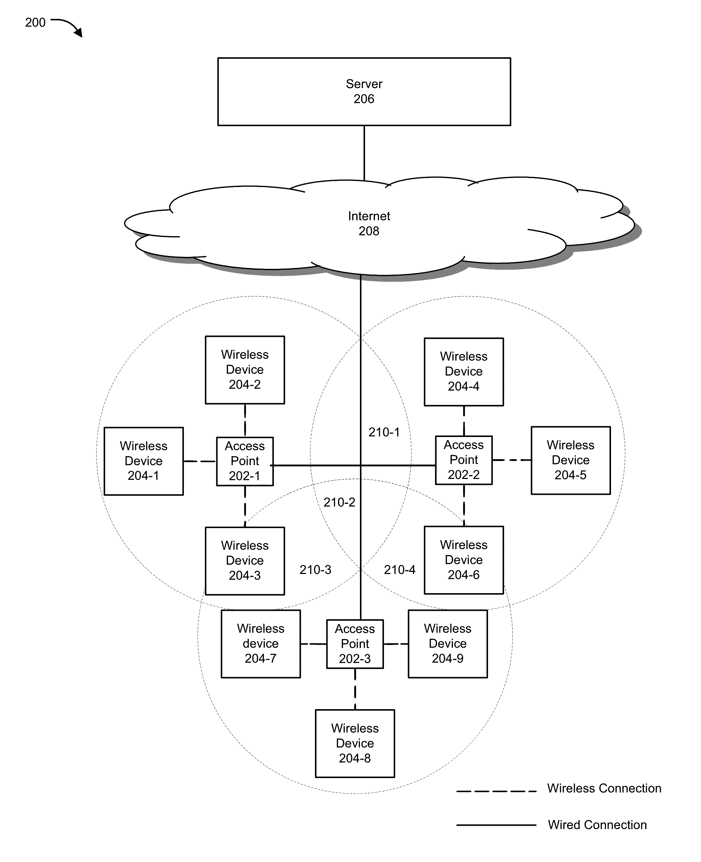 Wireless radio access point configuration