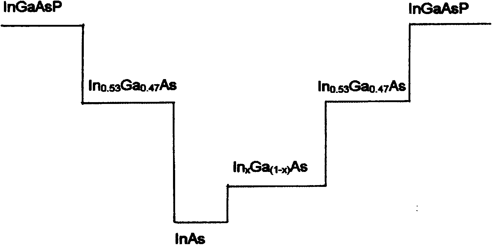 InP based long wavelength 2-3mum quasi-quantum dot laser structure