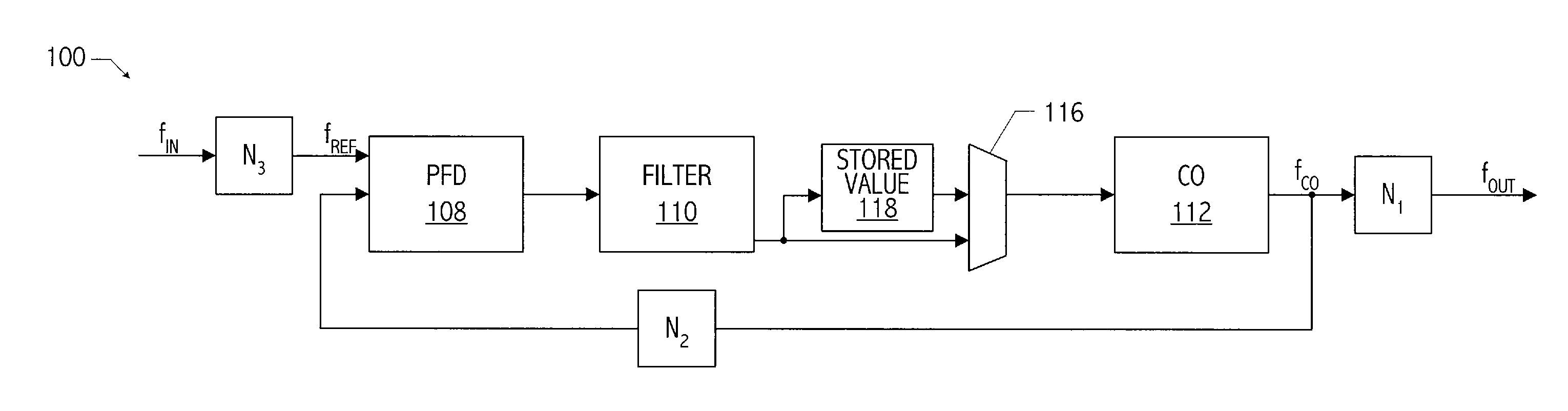 Digital hold in a phase-locked loop