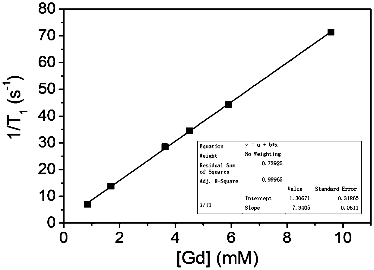 In-vitro liver function detection method and system