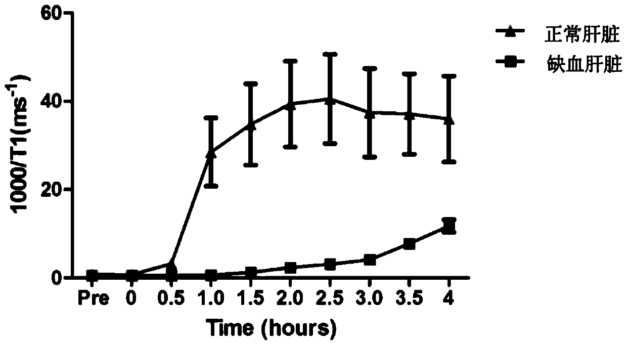 In-vitro liver function detection method and system