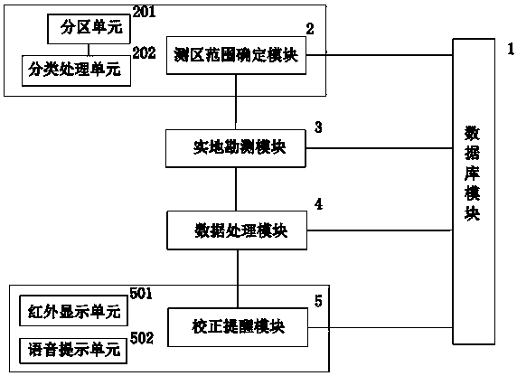 Selection method of take-off and landing points in urban areas for fixed-wing unmanned aerial vehicles