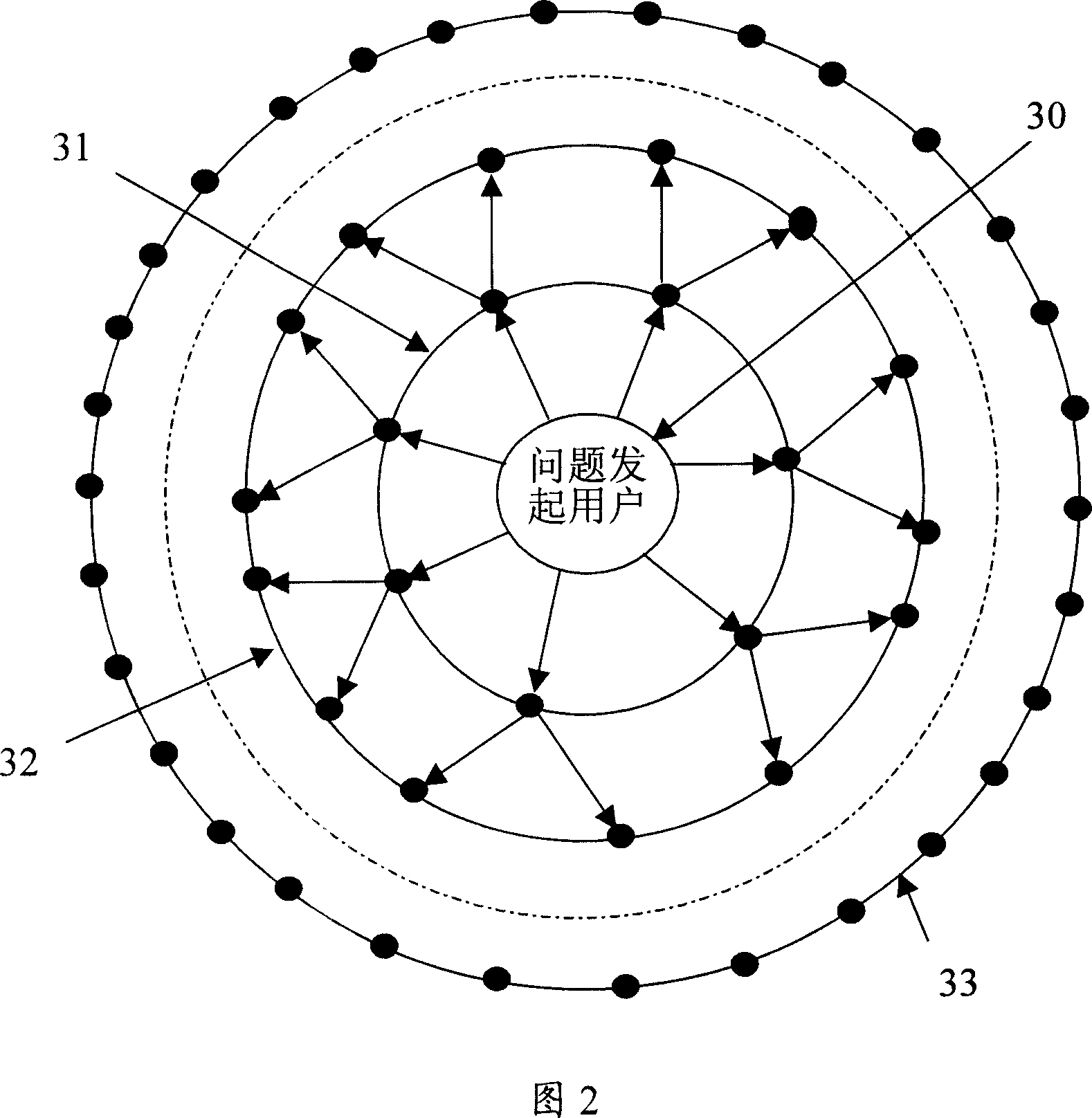 A help system and method based on instant communication tool