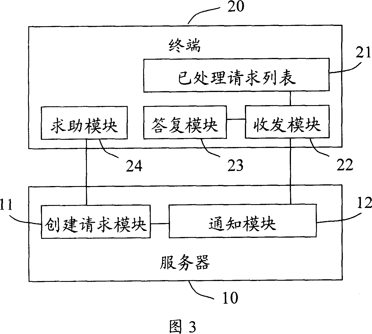 A help system and method based on instant communication tool