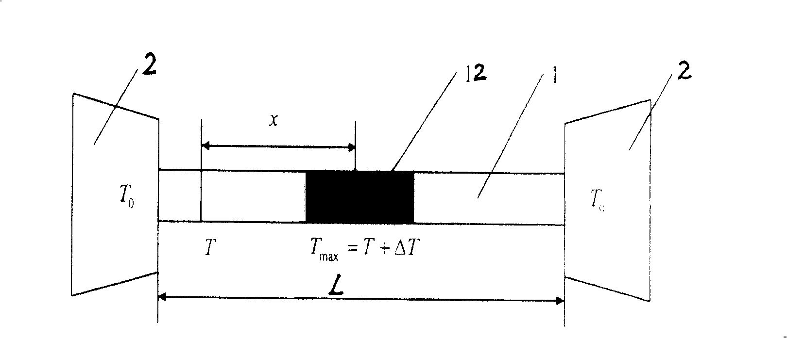 Method for eliminating temperature gradient in metal strip sample heat treatment test