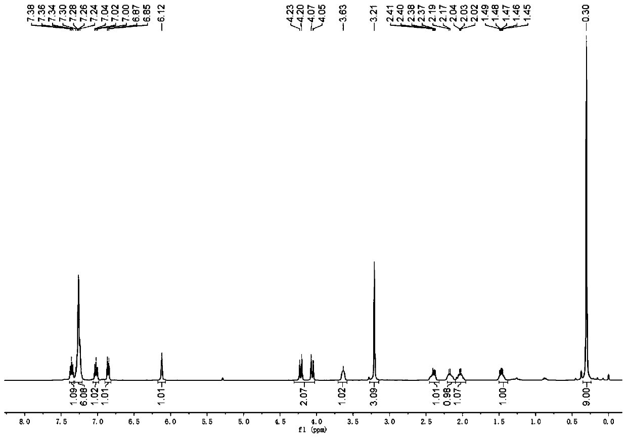 3,3-disubstituted indolinone and its derivative, and synthesis method and application thereof