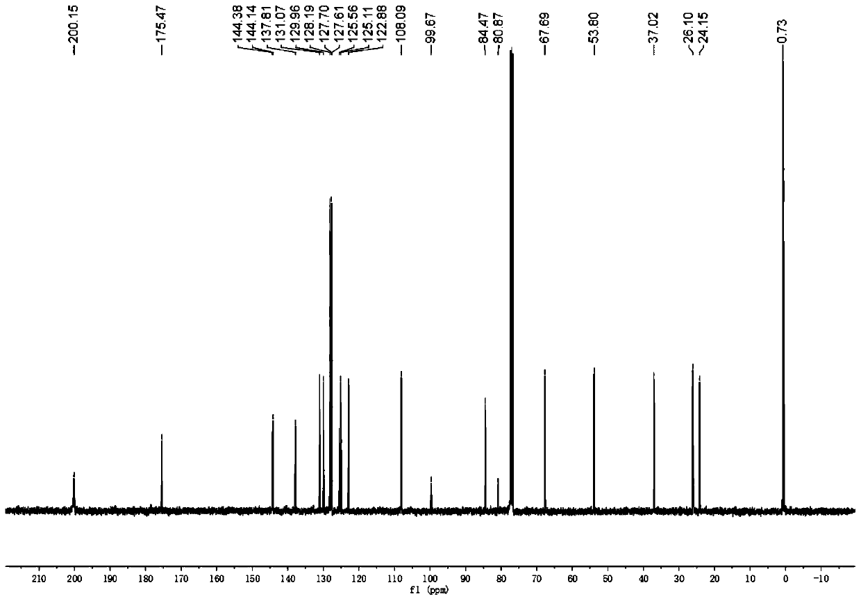 3,3-disubstituted indolinone and its derivative, and synthesis method and application thereof