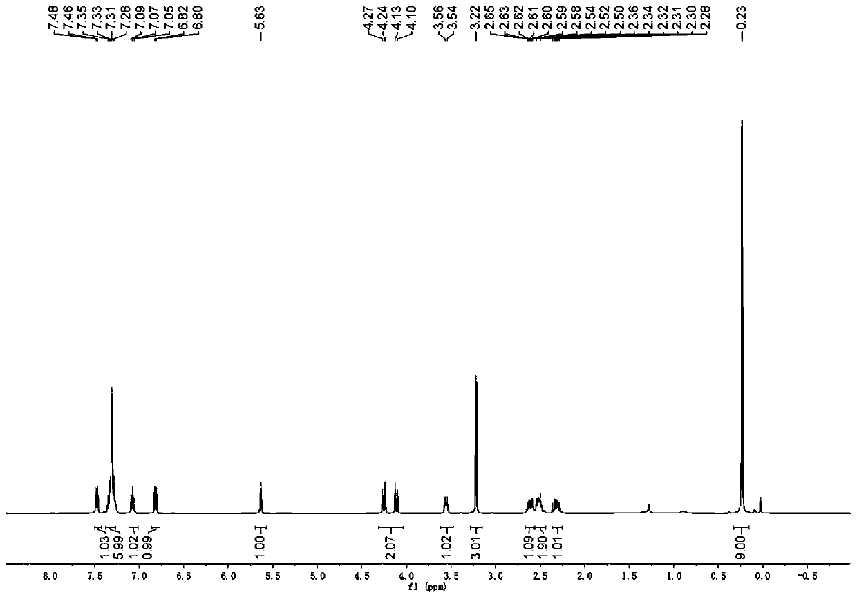 3,3-disubstituted indolinone and its derivative, and synthesis method and application thereof