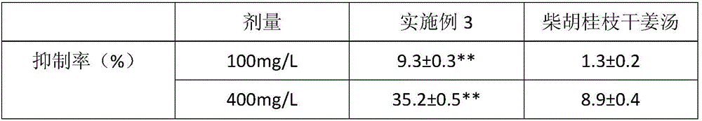 Traditional Chinese medicine preparation for repairing liver damage and preparation method thereof